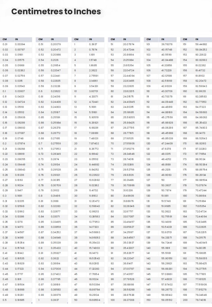 Centimeters To Inches Chart Printable - Free Printable Templates