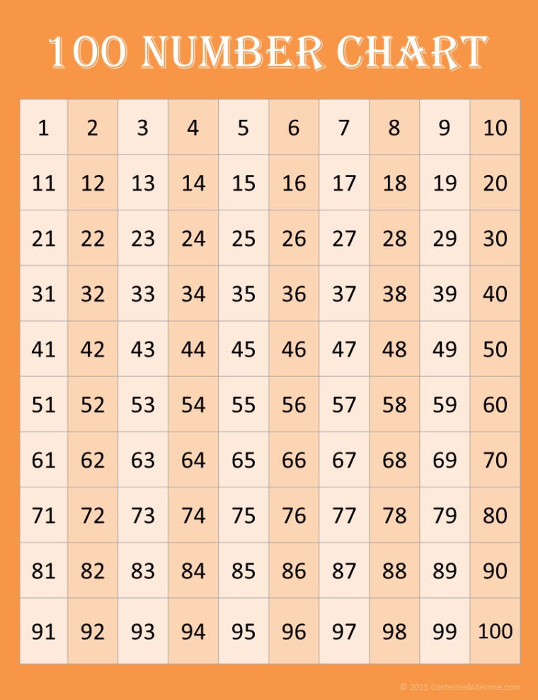 Free Printable Chart 1-100