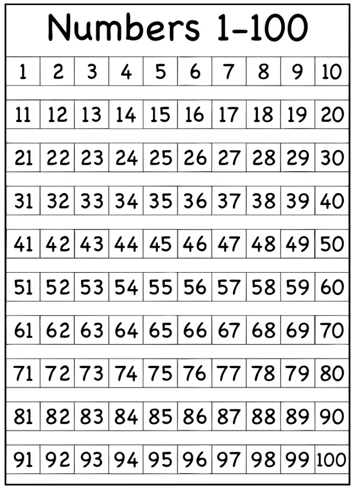 Printable Chart 1-100