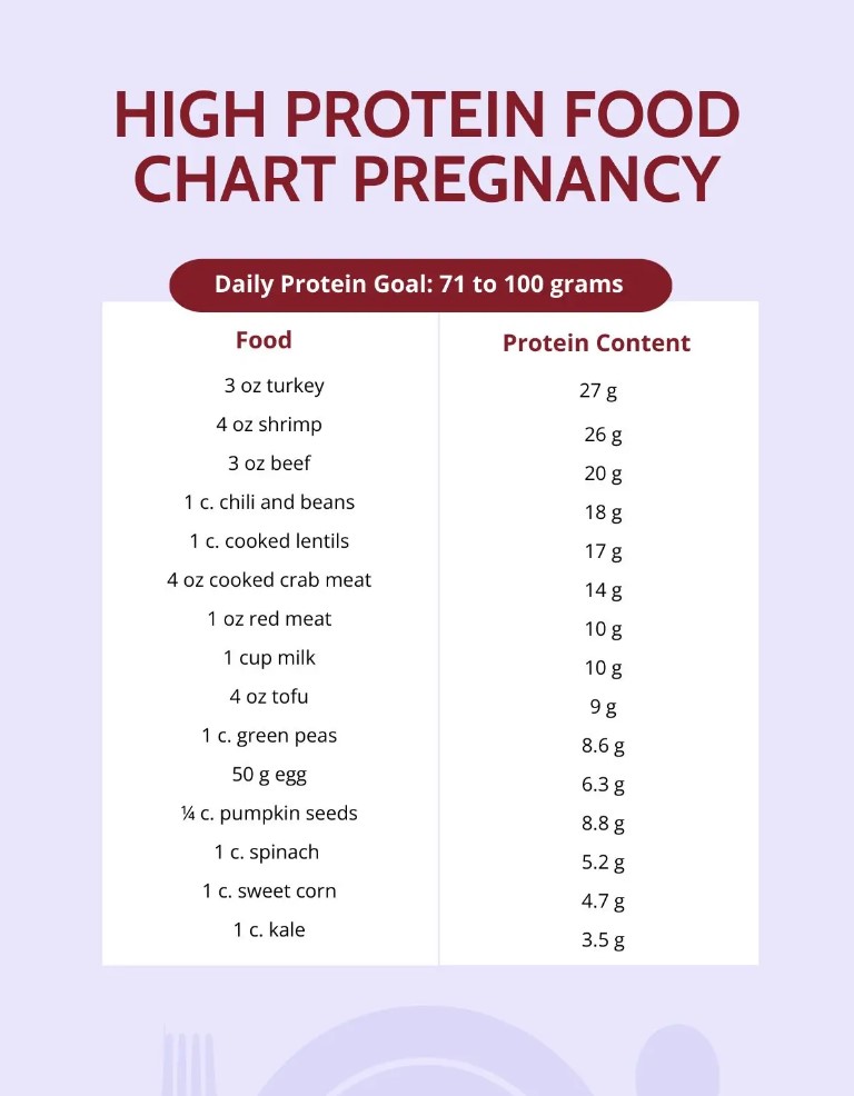 Free Printable List of Protein Foods