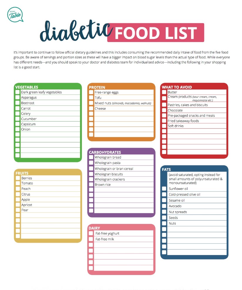 Printable List of Diabetic Snacks Free