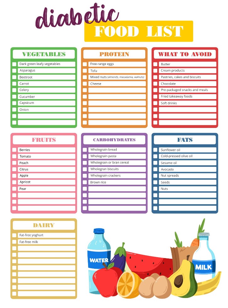 Printable List of Diabetic Snacks