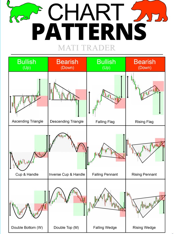 Printable Chart Patterns Cheat Sheet