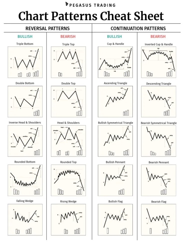 Printable Chart Patterns Cheat Sheet