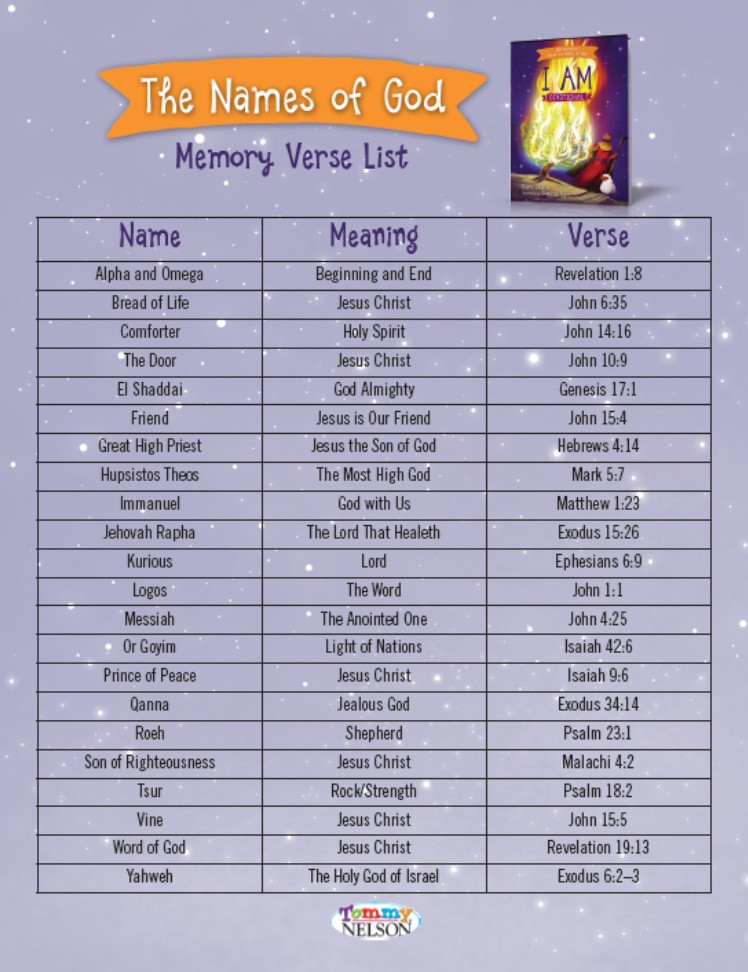 Printable List Names of God Free
