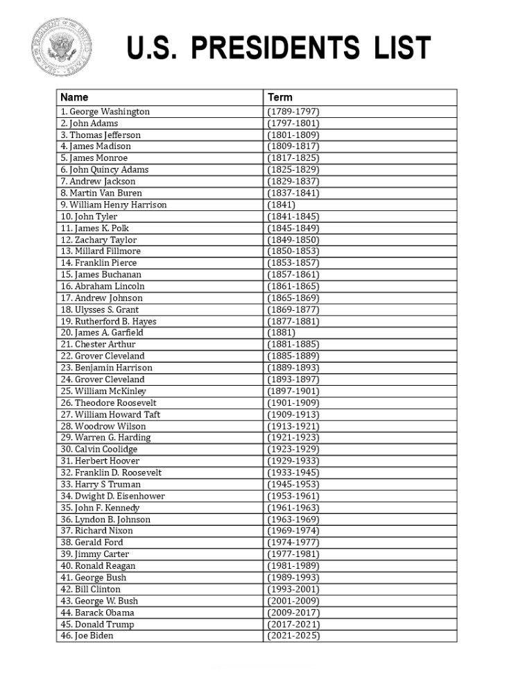 Printable List of 44 Presidents