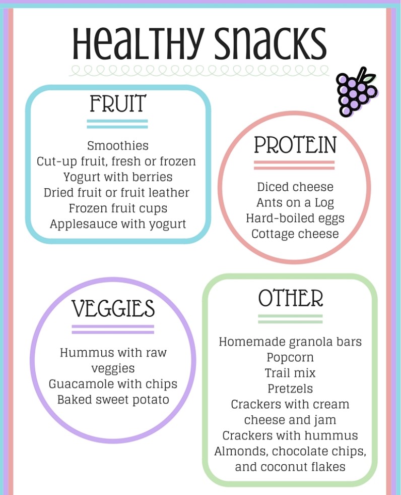 Printable List of Healthy Snacks Free