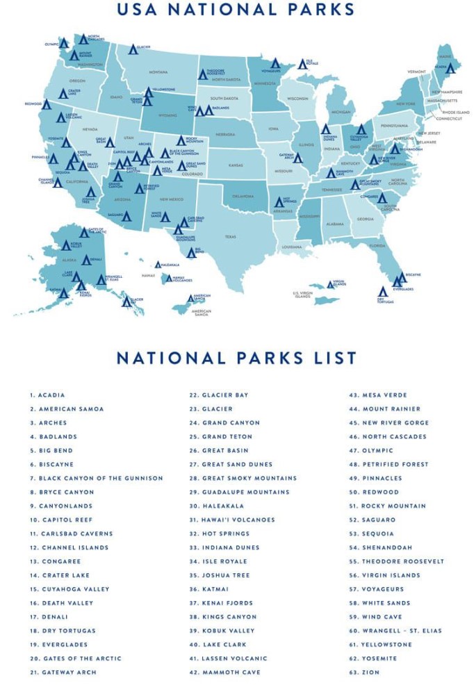 Free Printable List of National Parks
