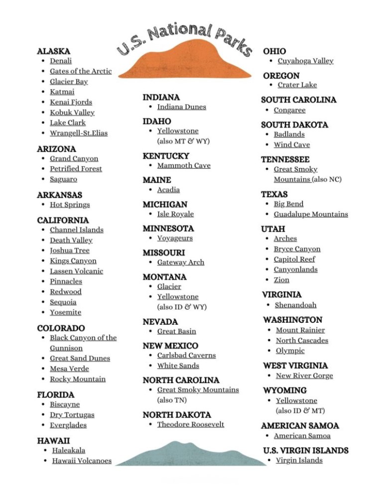 Printable List of National Parks Free