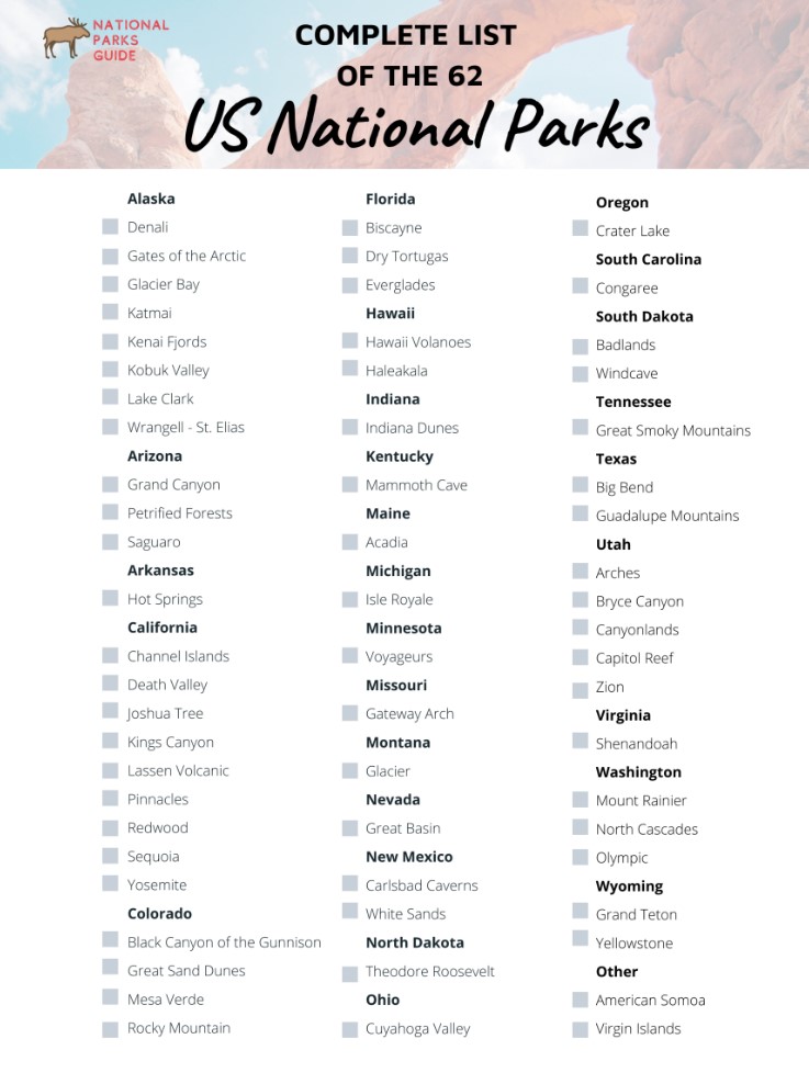 Printable List of National Parks