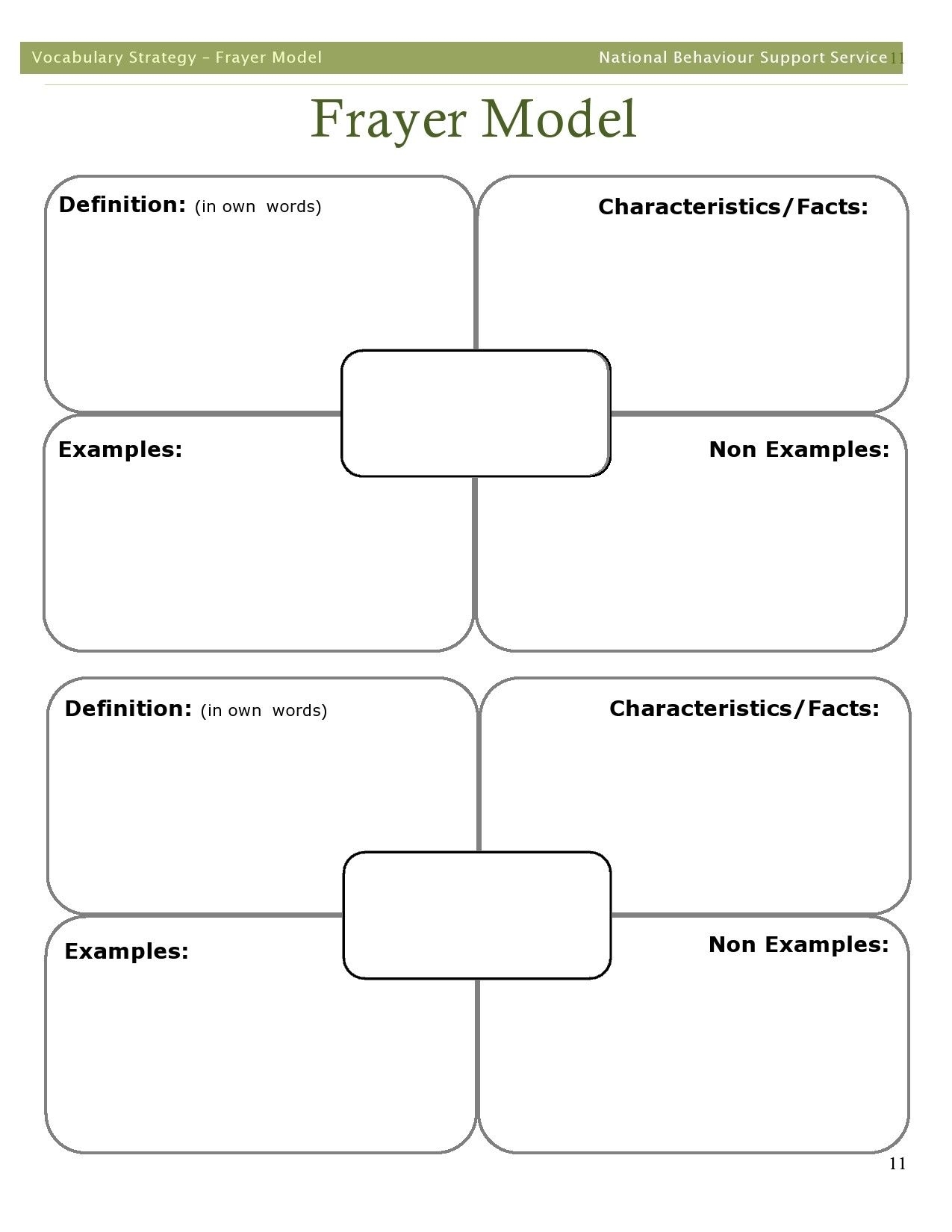 15 Blank Frayer Model Templates Word PDF PowerPoint Lesson Plan Templates Lesson Plan Template Free Word Template