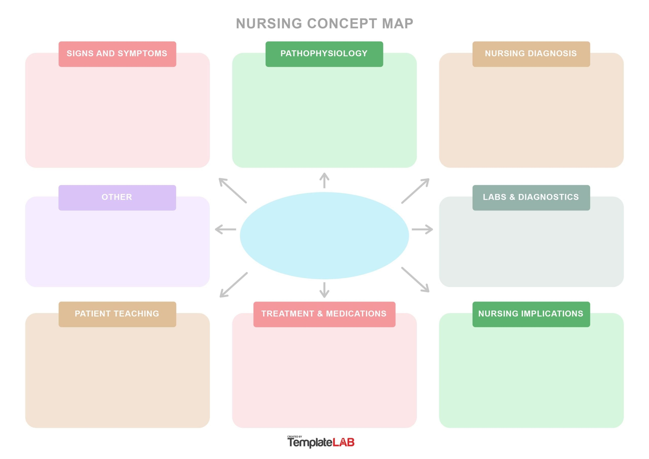 Printable Nursing Concept Map Template