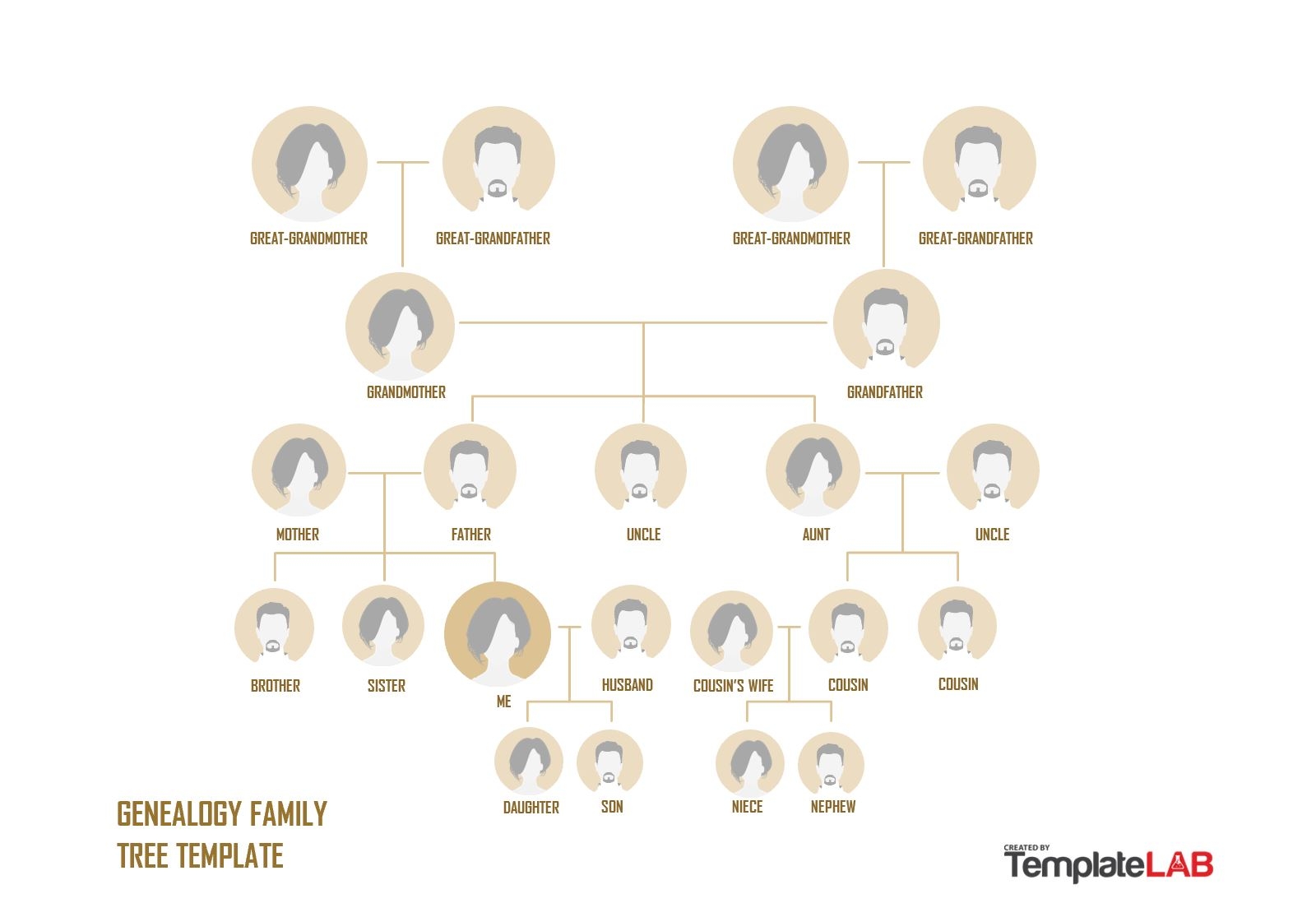 32 Free Family Tree Templates Word Excel PDF PowerPoint 