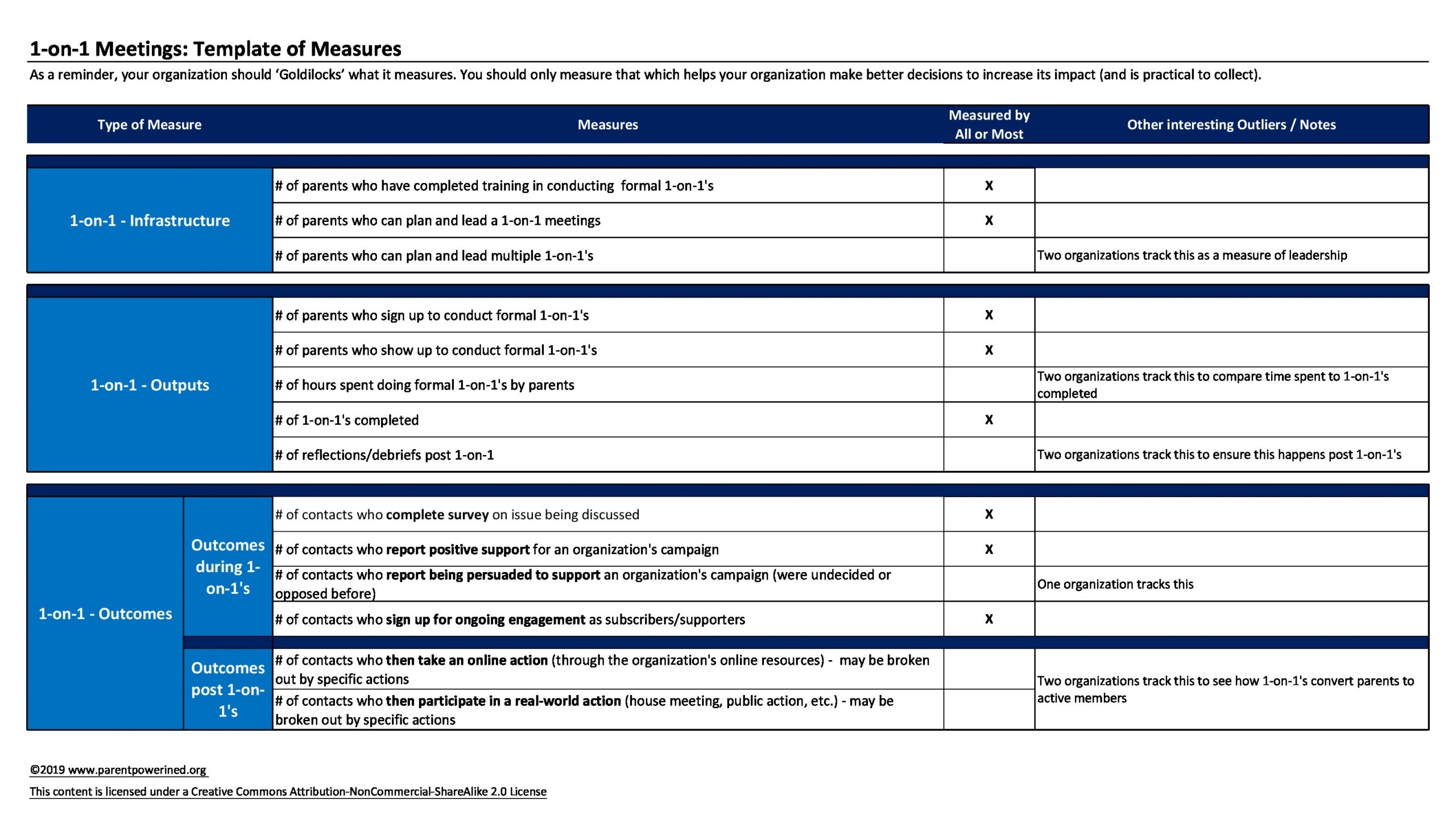 Printable One On One Meeting Template Excel