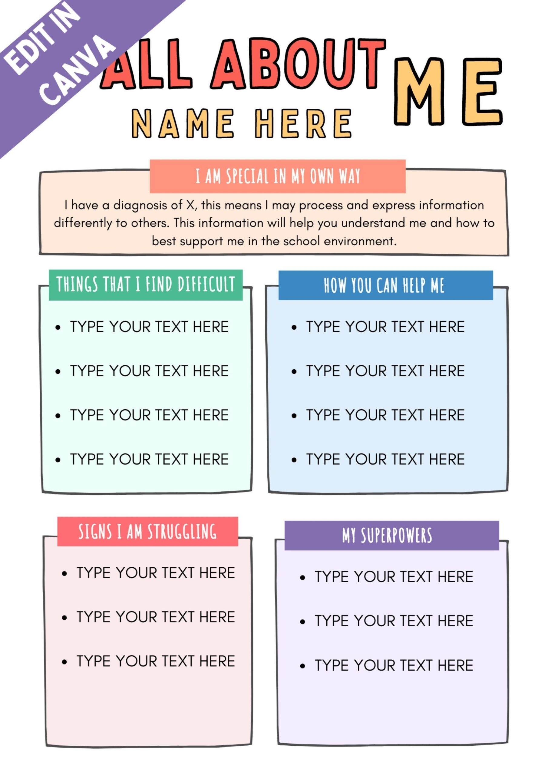 All About Me One Page Profile Communication Passport Autism ADHD SEN Etsy