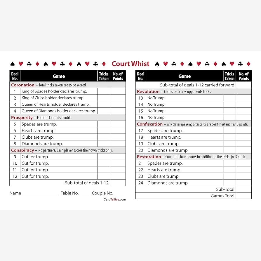 Printable Free Whist Score Card Template