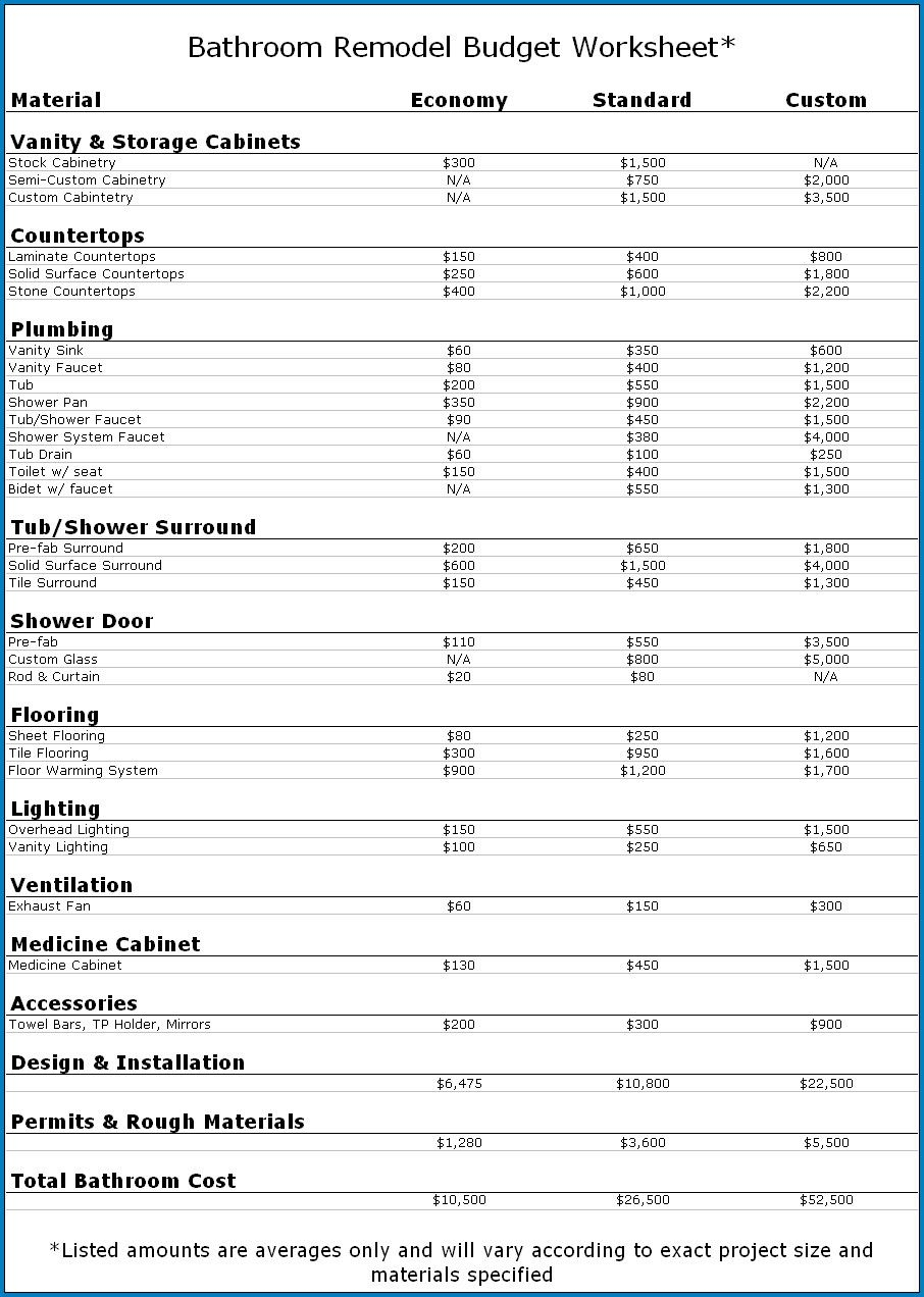 Bathroom Remodel Project Plan Template Luxury Free Printable Bathroom Remodel Checklist Te Bathroom Remodel Estimate Budget Bathroom Remodel Budget Remodel