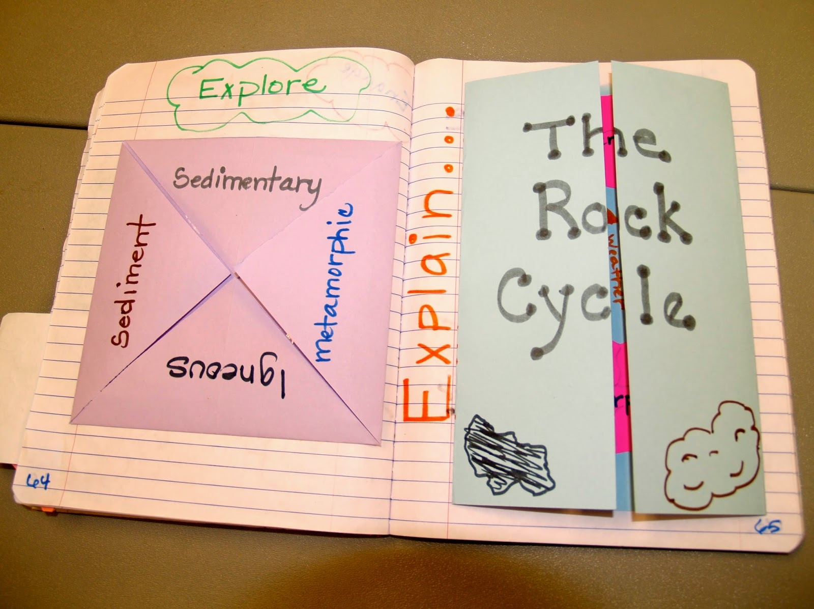 Printable Interactive Notebook Foldable Templates