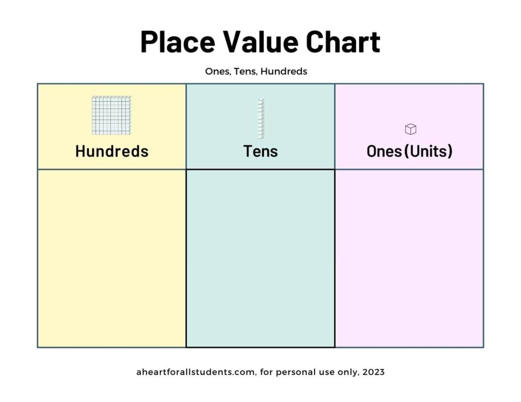 Best FREE Place Value Printable Chart Packet Download A Heart For All Students