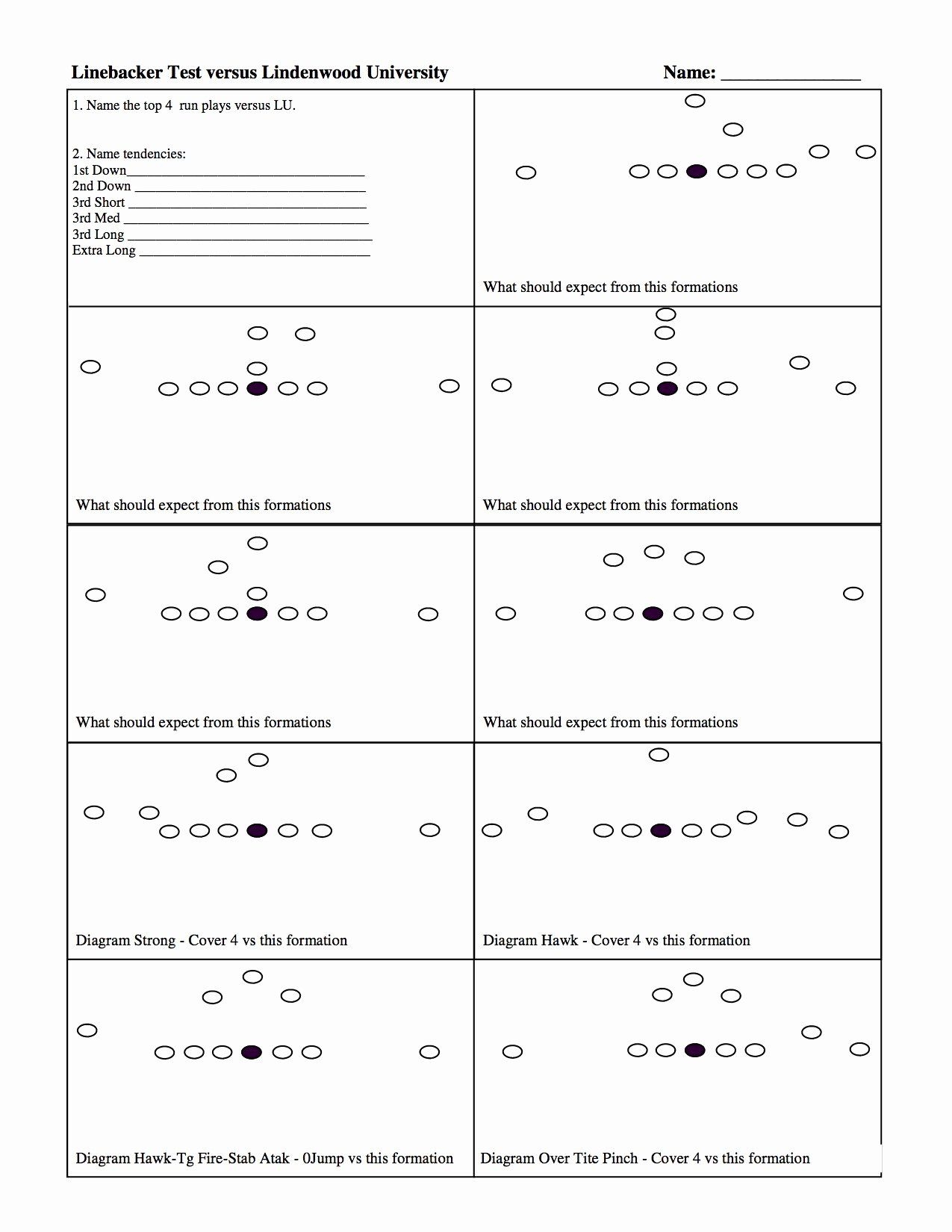 Blank Football Play Sheet Template Fresh Football Game Planning Report Card Template Report Template Professional Templates