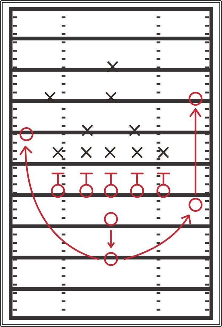 Printable Football Playbook Template