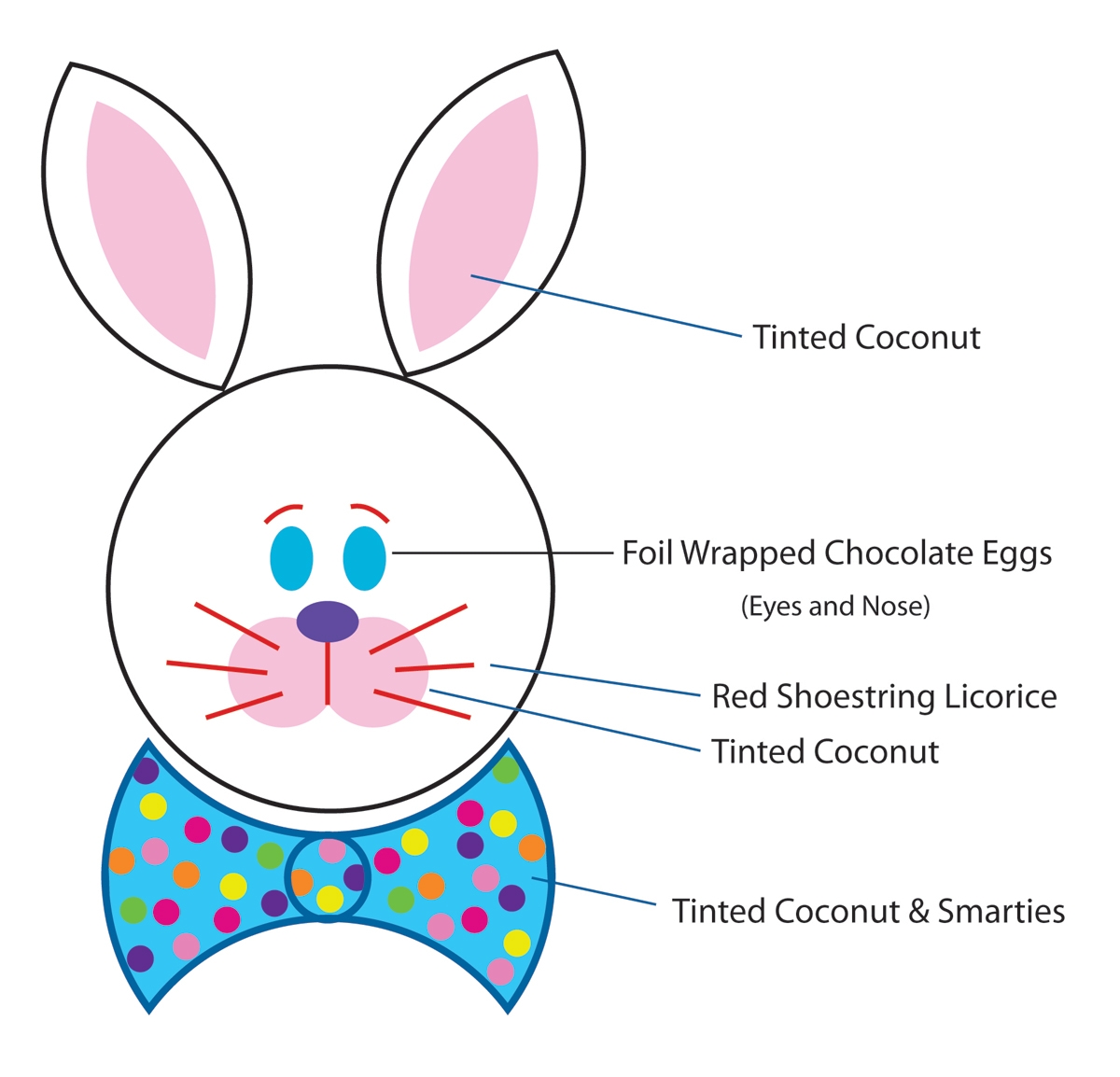 Bunny Cake The Easiest Cut out Cake You ll Ever Make Ketchupface