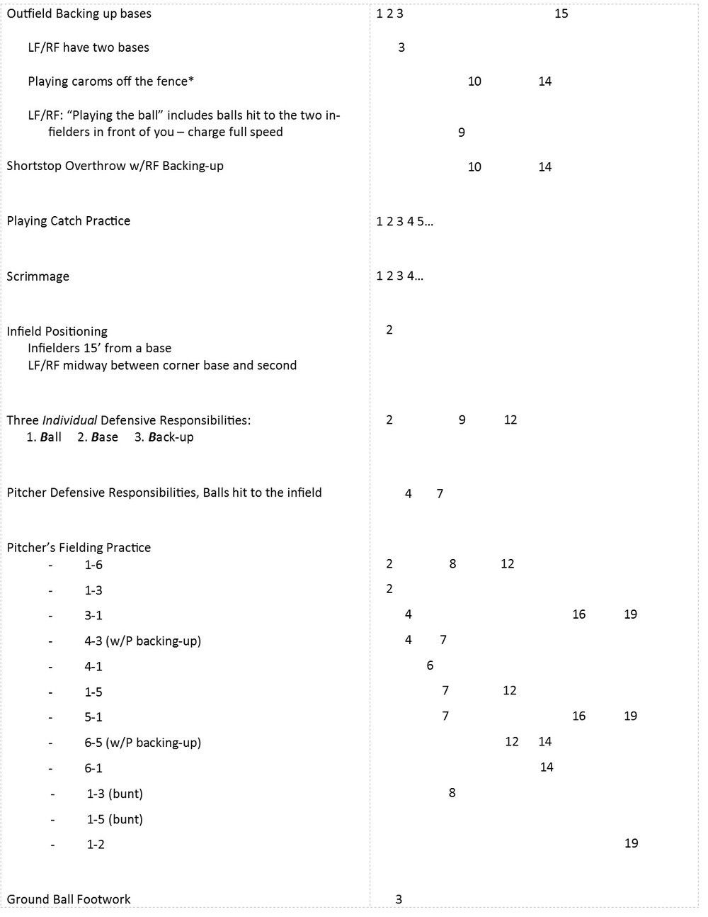 Printable Baseball Practice Template