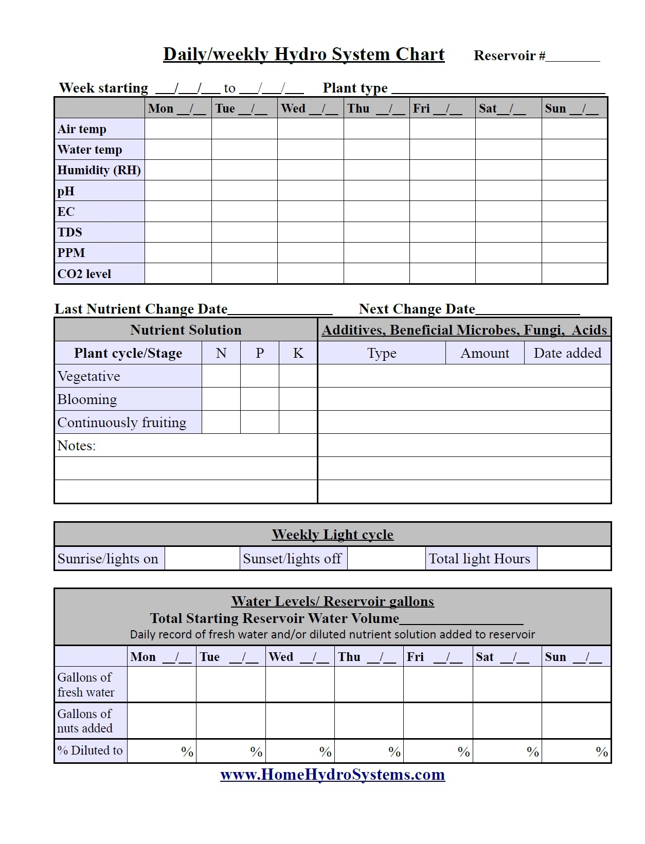 Daily weekly Hydroponic System Plant Growth Charts
