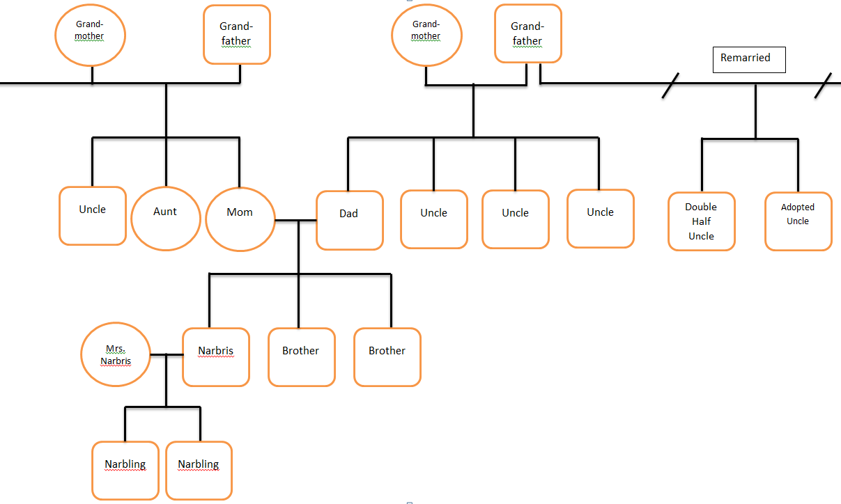 Family Tree Template With Siblings And Cousins Edit My Family Tree Family Tree Template Family Tree Template Word Blank Family Tree Template