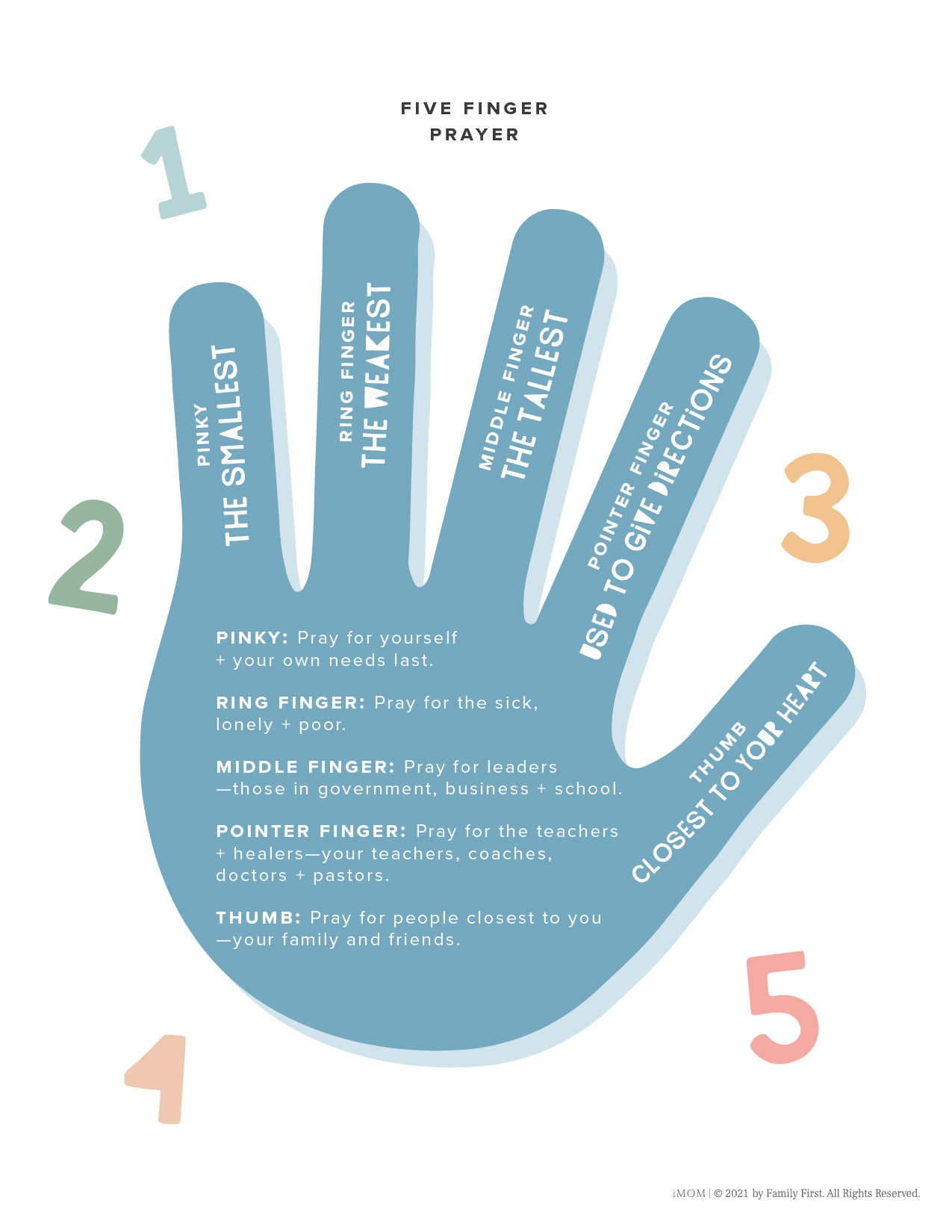 Five Finger Prayer IMOM