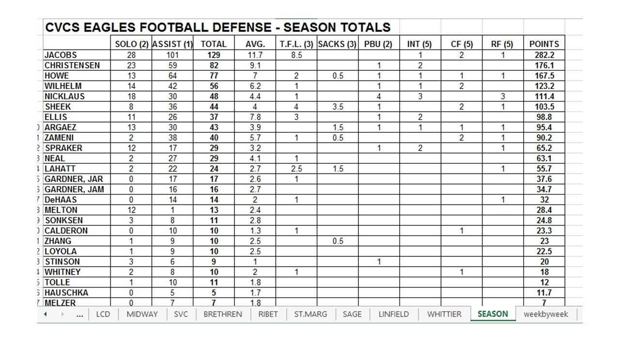Printable Football Scouting Report Template