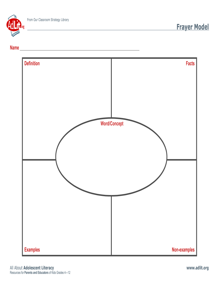 Frayer Model Template Fill Online Printable Fillable Blank PdfFiller