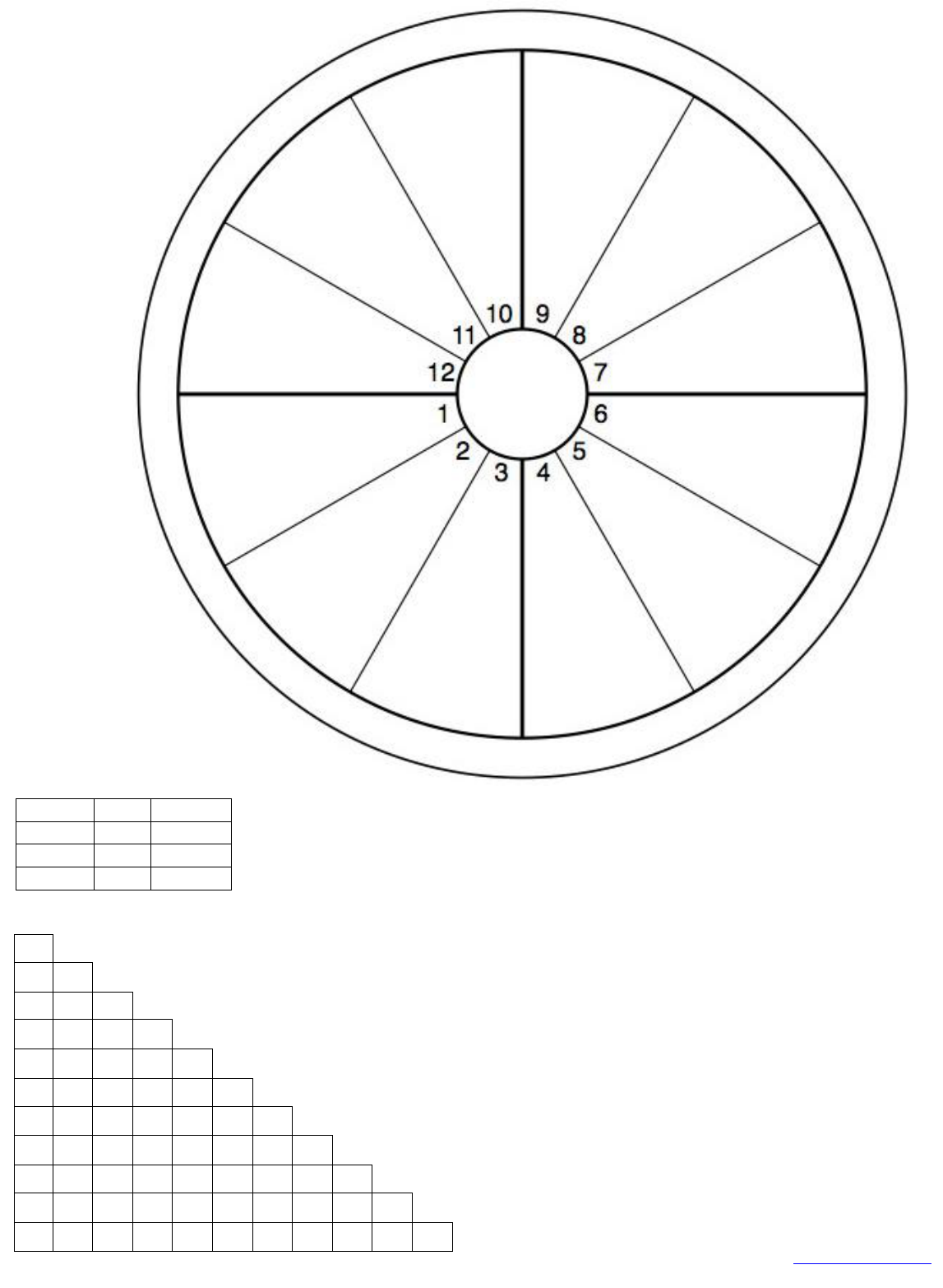 Printable Natal Chart Template