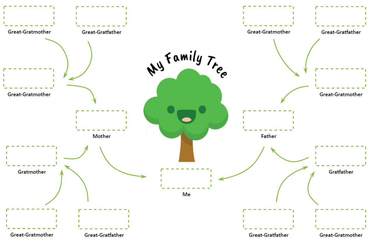 Printable Family Tree Template With Siblings Aunts Uncles Cousins
