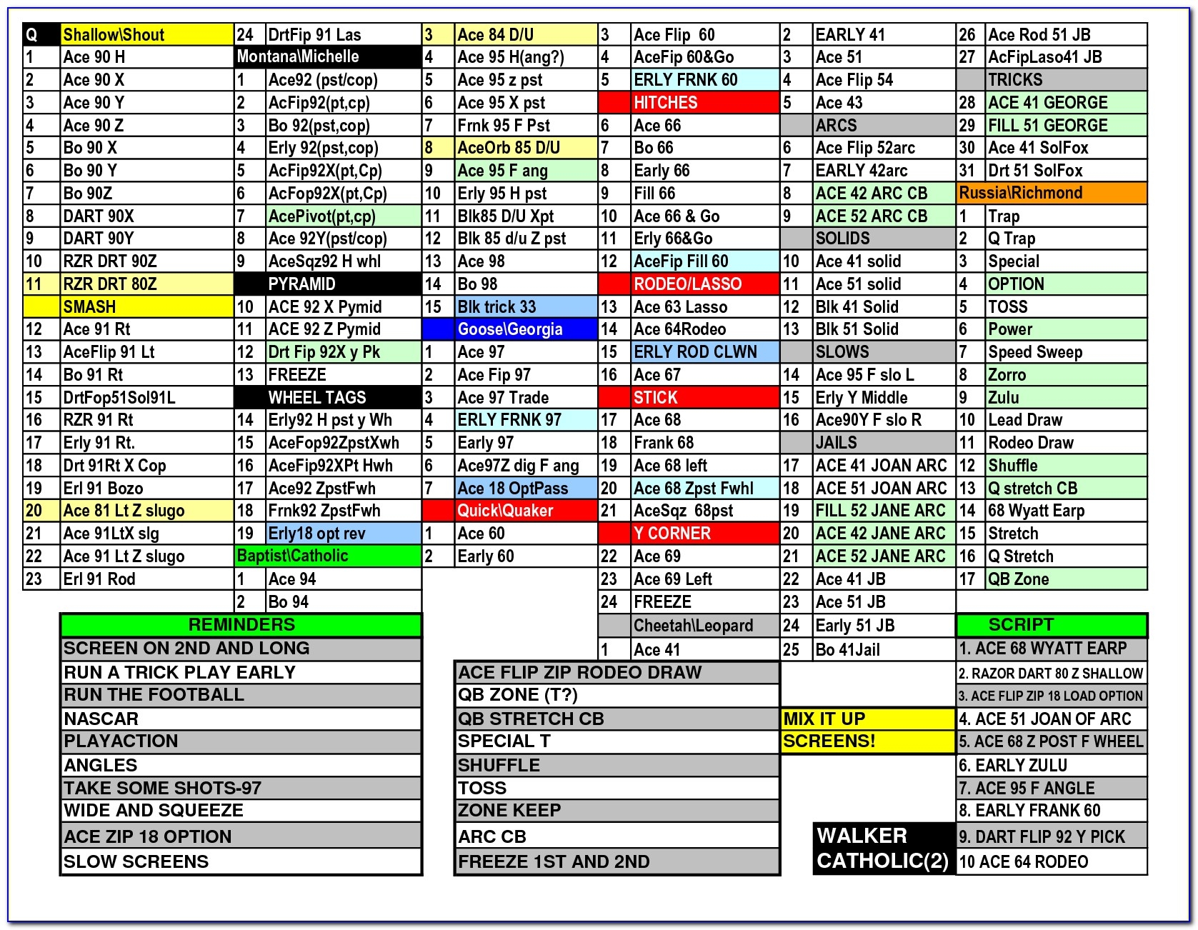 Free Printable Softball Wristband Template Excel Printable Templates Free