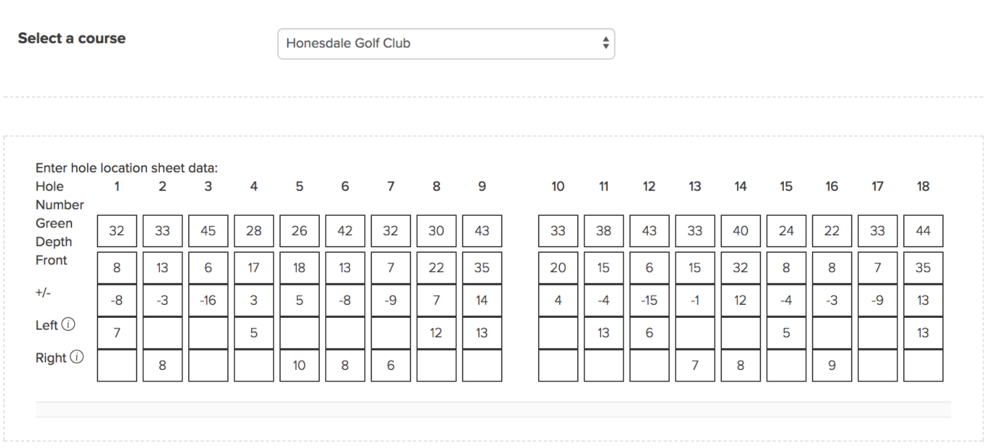 Printable Golf Pin Sheet Template