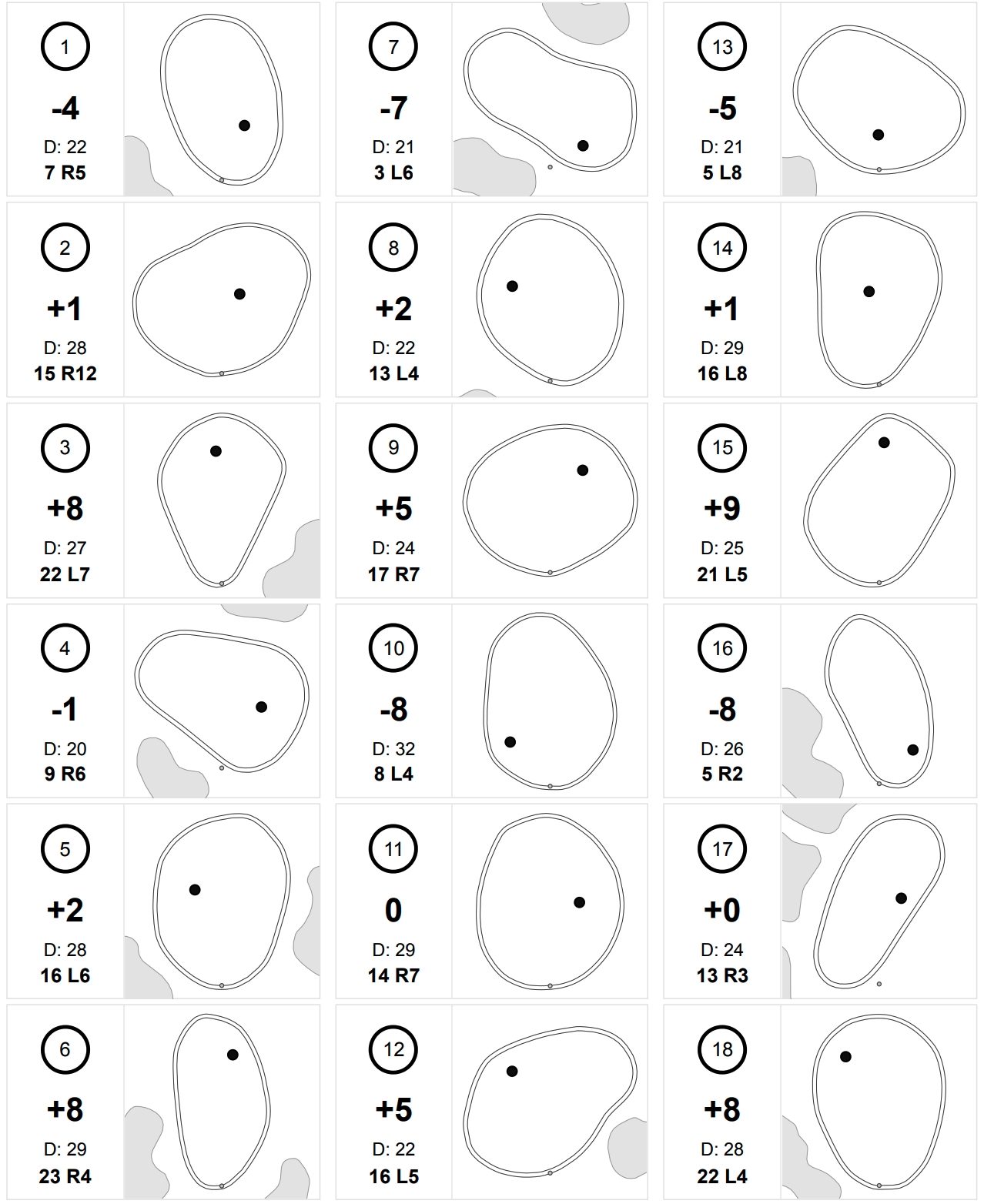 Golf Genius Software LLC Stracka Hole Location Pin Sheets Stracka Integration 