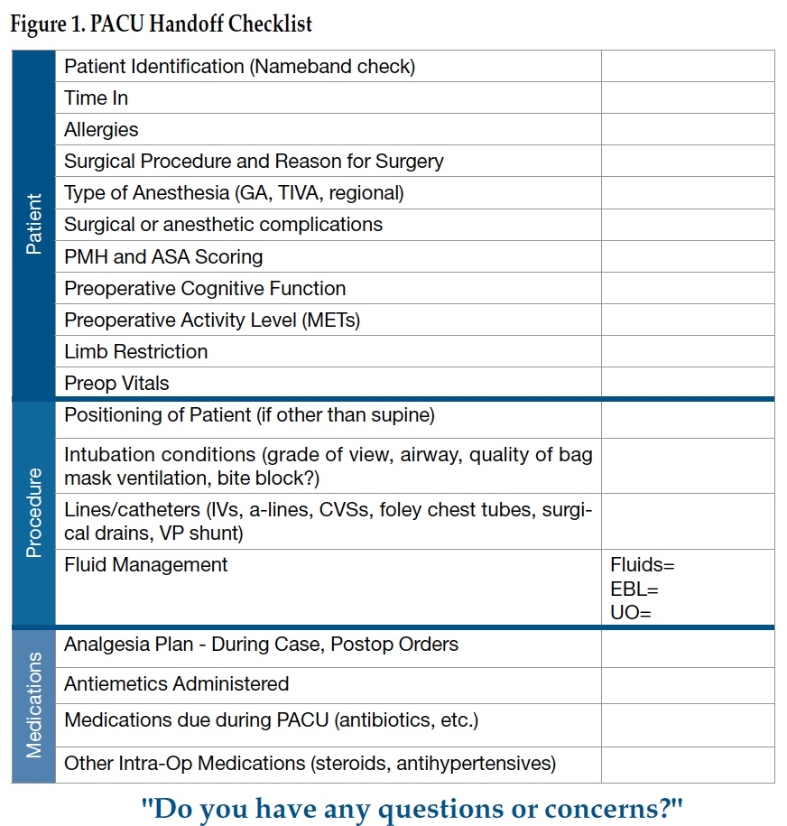 Improving Post Anesthesia Care Unit PACU Handoff By Implementing A Succinct Checklist Anesthesia Patient Safety Foundation