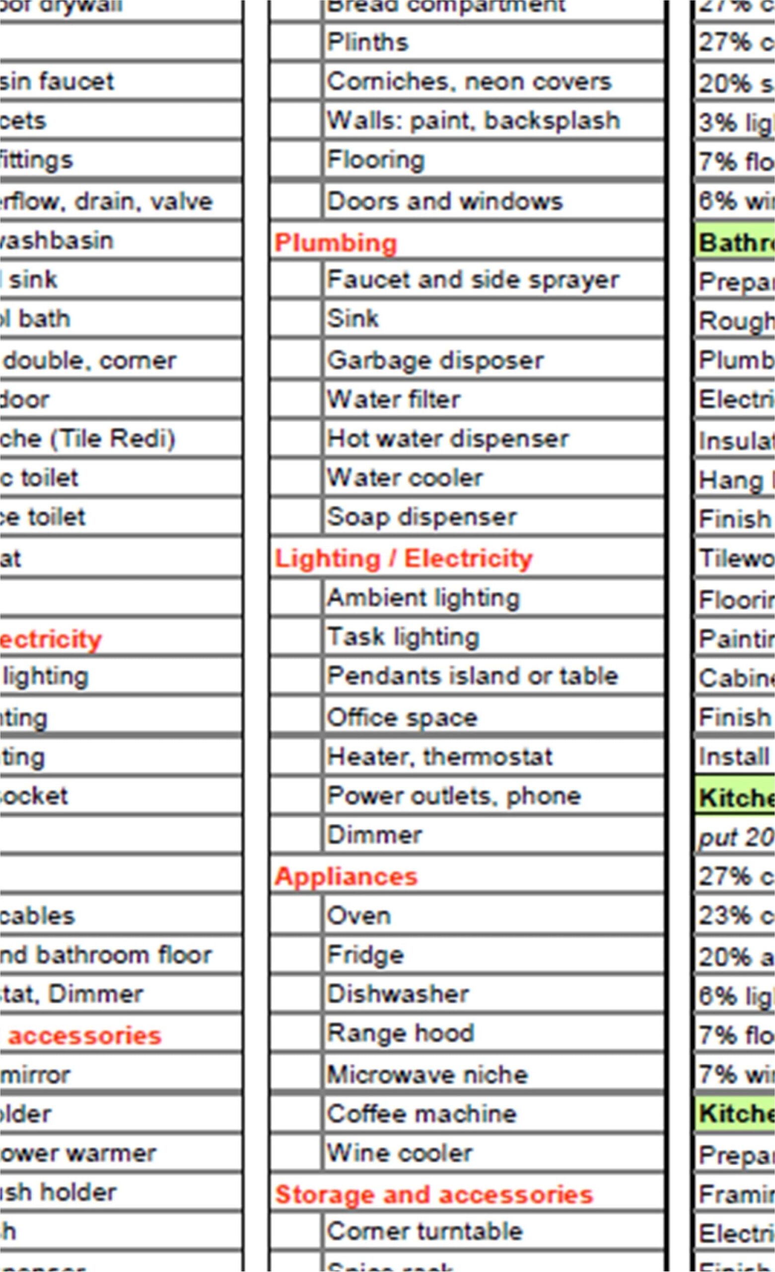 Kitchen And Bathroom Renovation Checklist A Complete List Of Products Materials Accessories Remodel Design Template Checklist Digital Etsy