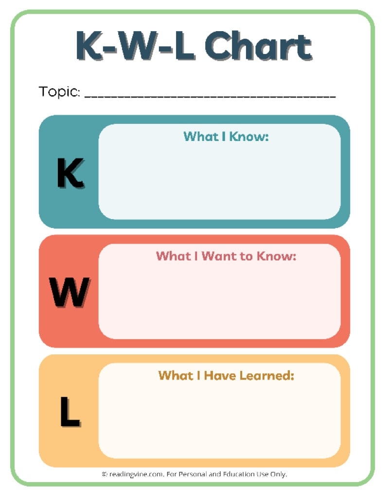 KWL Template Chart Library ReadingVine