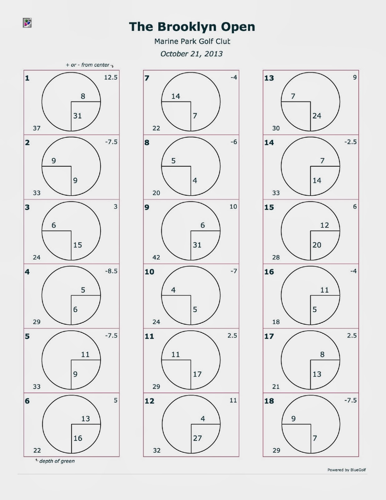 Printable Golf Pin Sheet Template