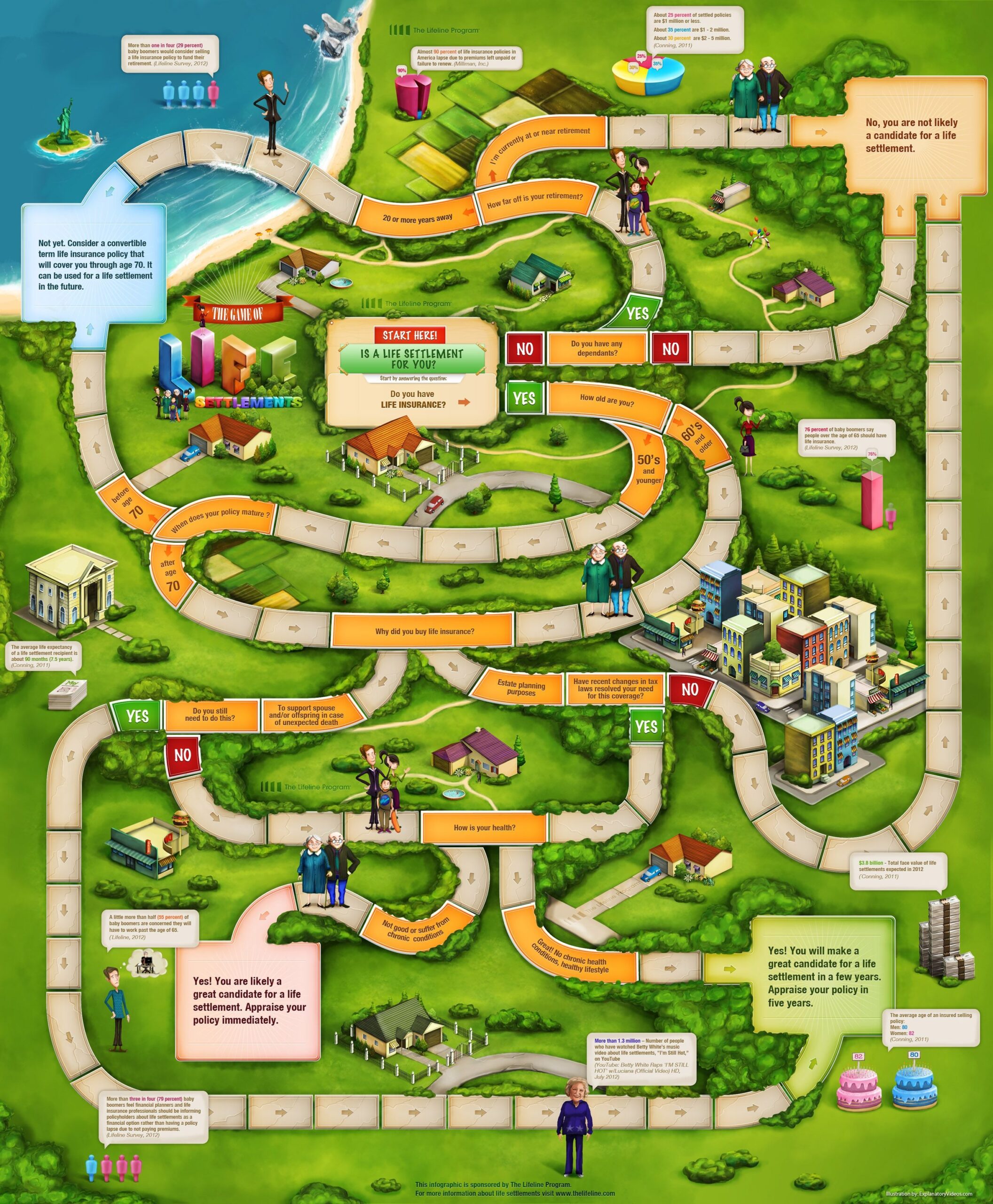Life Board Game Printable Printable Board Games Life Board Game Board Game Design