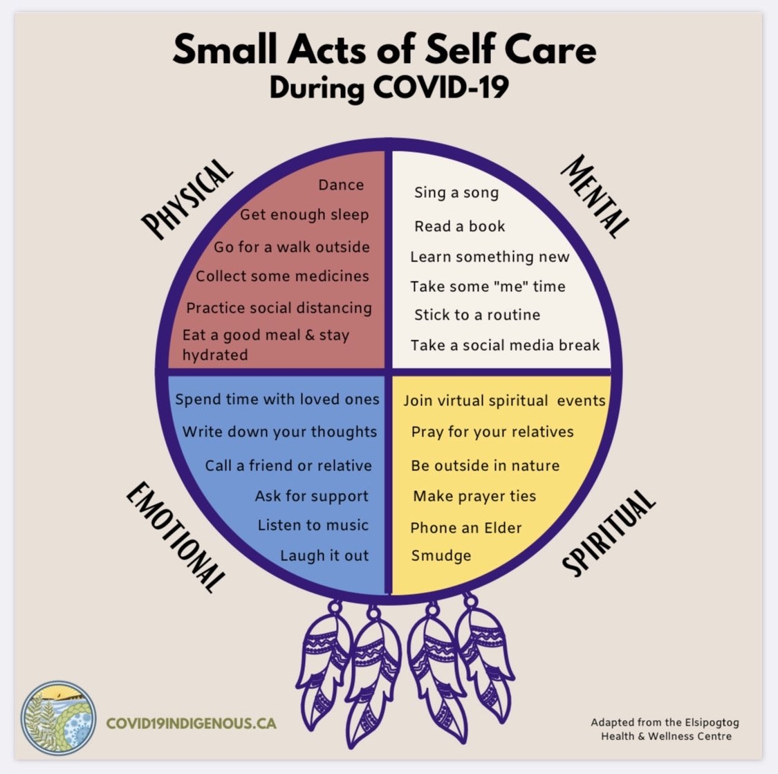 Printable Medicine Wheel Template