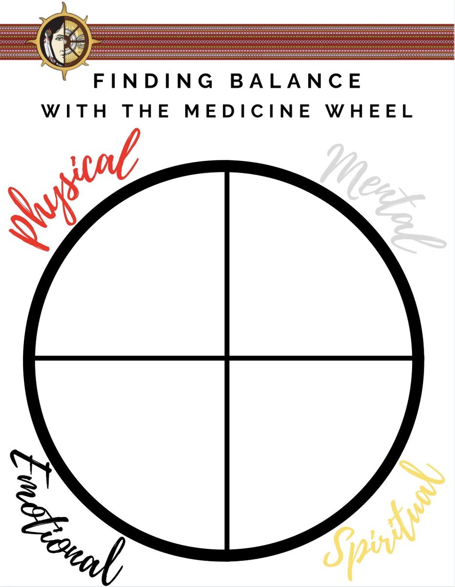 McMurray M tis On X FeelGoodFriday The Medicine Wheel Symbolizes The 4 Areas Of Our Lives Physical Mental Spiritual Emotional Using The Template Create Your Own Medicine Wheel And Tag Us Your