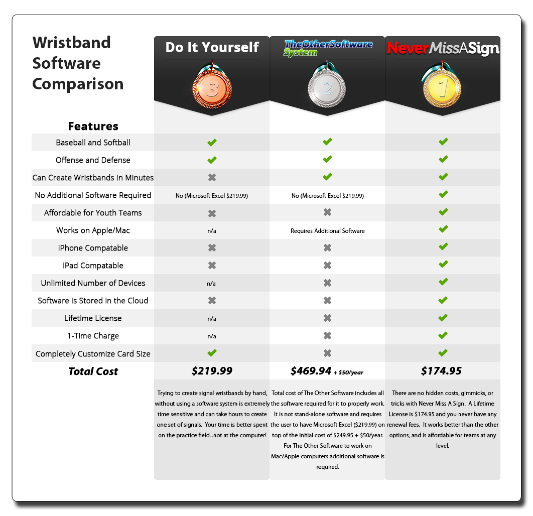 Printable Softball Wristband Template Excel