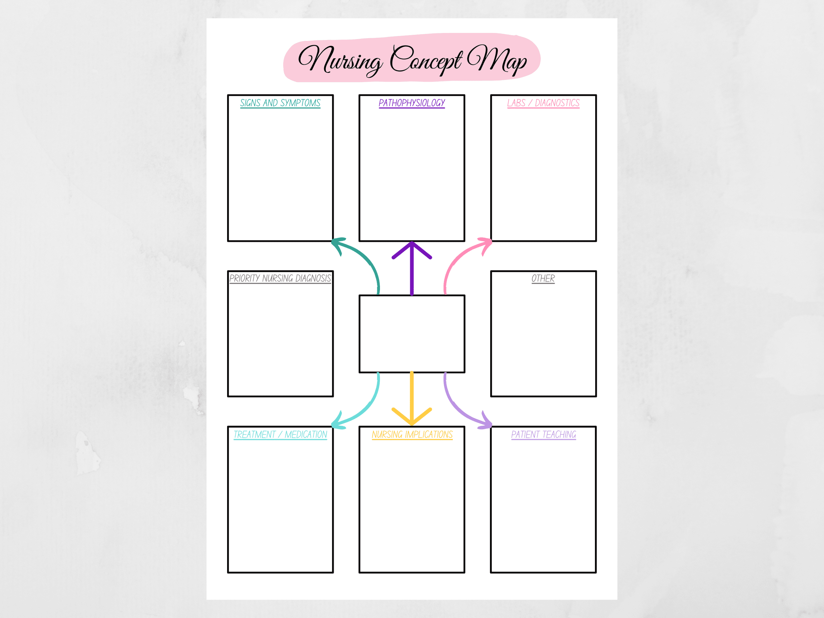 Printable Nursing Concept Map Template