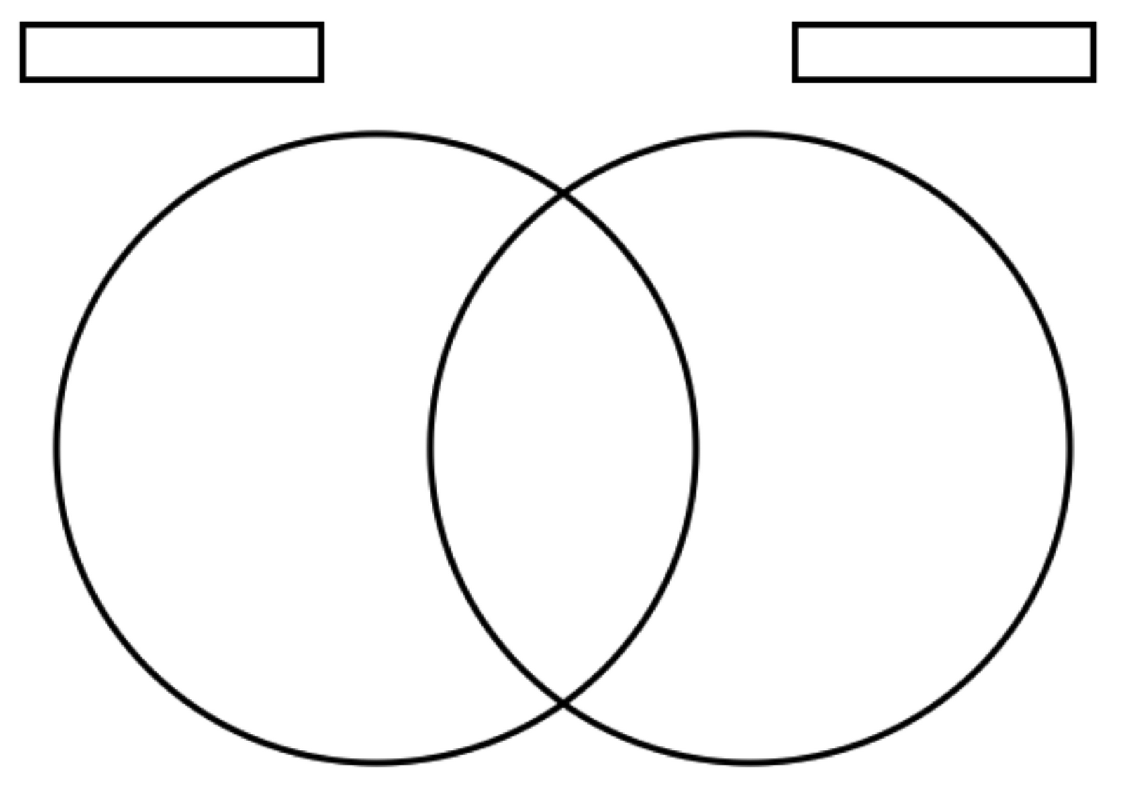 Pin By Kmullermj On Quick Saves Venn Diagram Template Venn Diagram Worksheet Blank Venn Diagram