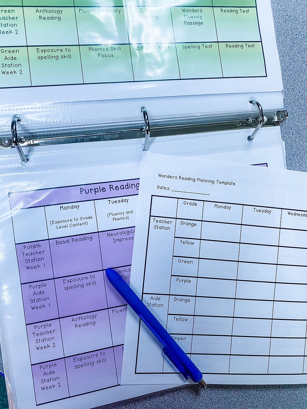 Printable Multigrade Lesson Plan Template