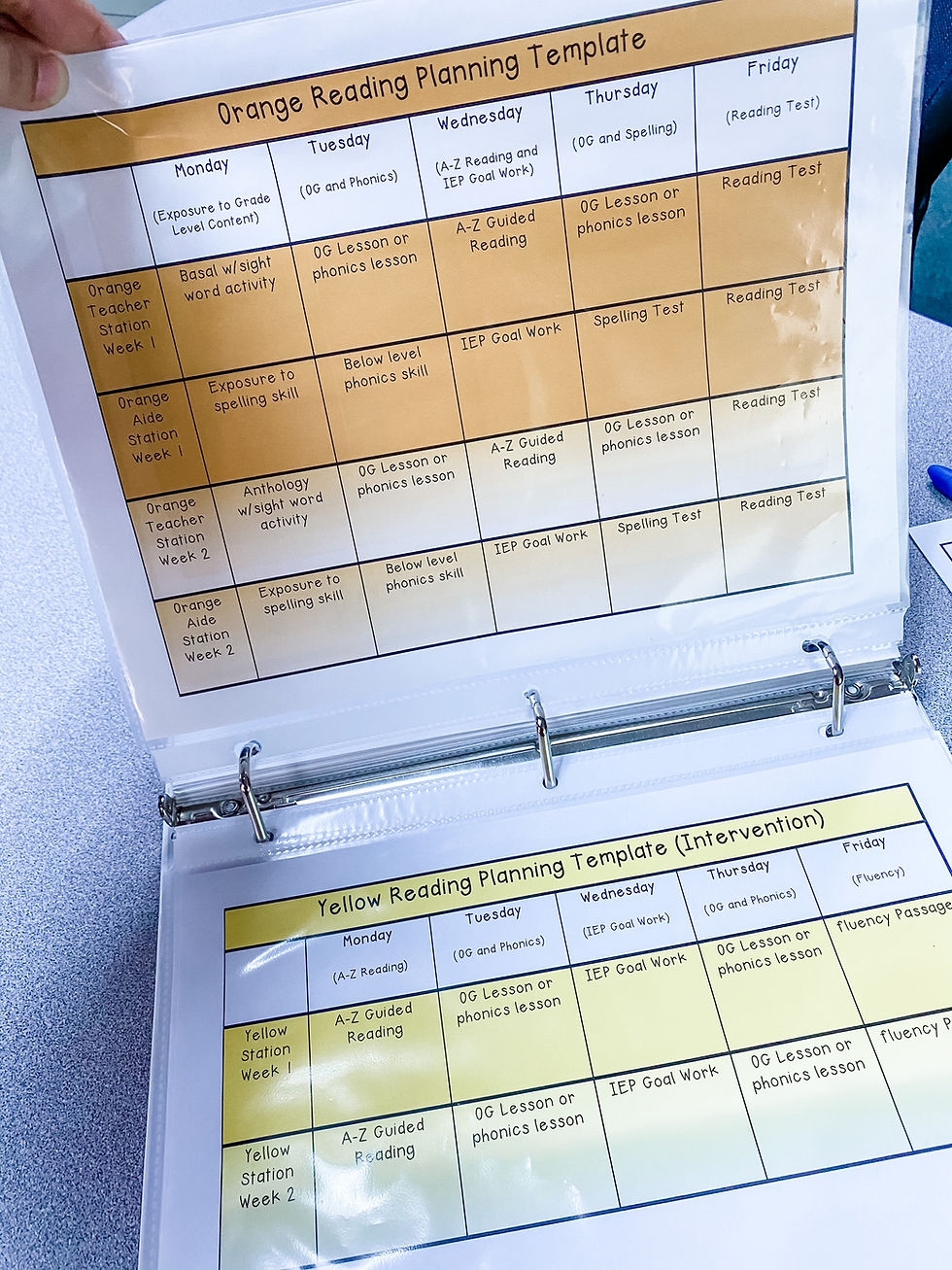 Planning For Multi Grade Level Instruction