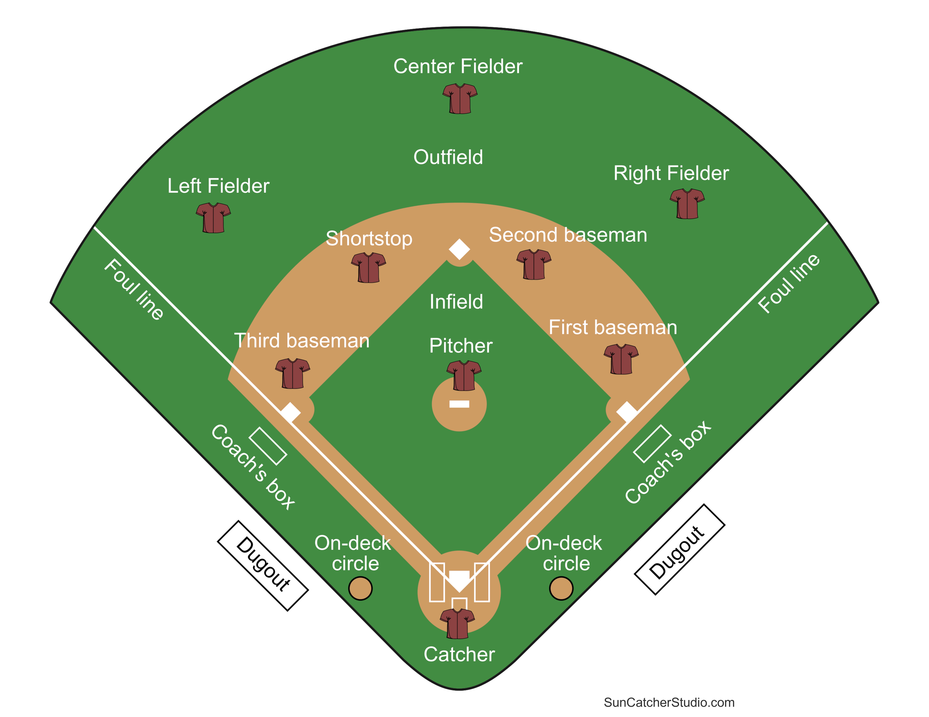 Printable Baseball Field Positions Template